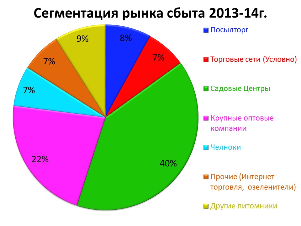 Рынки реализации продукции